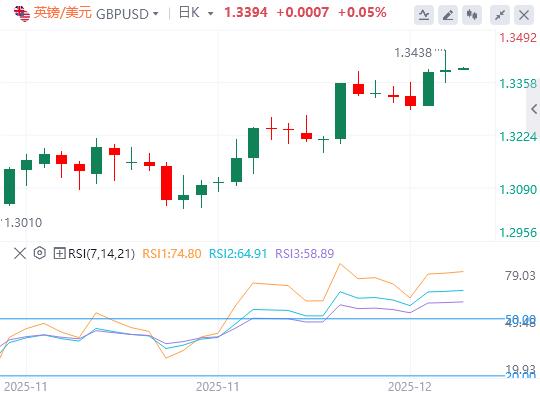 【XM外汇平台】：美元指数延续下跌趋势，美国就业数据低于预期(图3)