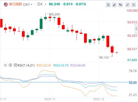 【XM外汇市场评论】:美联储非QE式购债启动,实质注入流动性 美元迎三重压力冲击(图1) 【XM外汇市场评论】:美联储非QE式购债启动,实质注入流动性 美元迎三重压力冲击(图1)