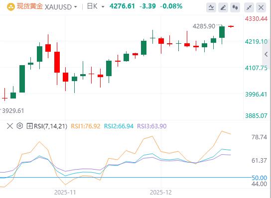 【XM外汇平台】：美元指数延续下跌趋势，美国就业数据低于预期(图4)
