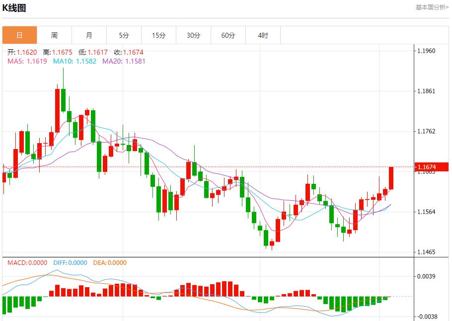 【XM外汇】:美联储内部分歧空前,12月3日现货黄金、白银、原油、外汇短线走势分析(图1) 【XM外汇】:美联储内部分歧空前,12月3日现货黄金、白银、原油、外汇短线走势分析(图1)