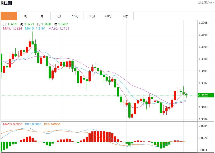 【XM外汇市场评论】:通胀数据搅动市场,12月2日现货黄金、白银、原油、外汇短线走势分析(图2) 【XM外汇市场评论】:通胀数据搅动市场,12月2日现货黄金、白银、原油、外汇短线走势分析(图2)