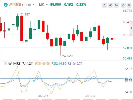 【XM外汇市场分析】：美联储如期降息25个基点，现货白银再创新高！(图5)