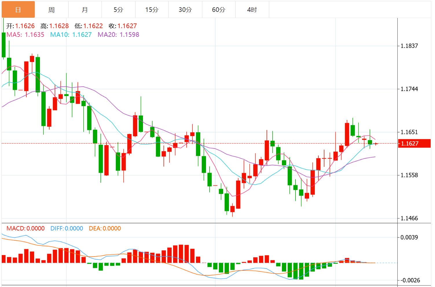 【XM外汇市场分析】：美联储如期降息，美元与美债收益率大幅下挫(图2)