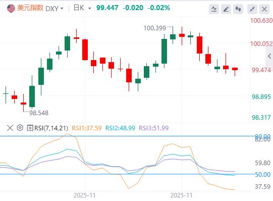 【XM外汇平台】:美联储购债、日本资金见顶、英财政隐忧,流动性成比利率更紧迫议题(图1) 【XM外汇平台】:美联储购债、日本资金见顶、英财政隐忧,流动性成比利率更紧迫议题(图1)
