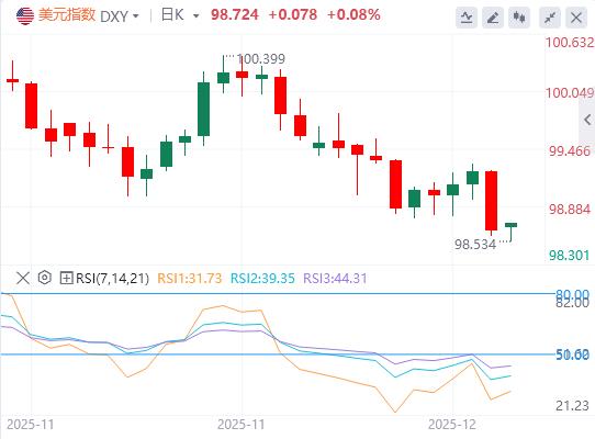 【XM外汇】:鲍威尔不急于放松表态支撑美元,后市扰动偏向短期(图1) 【XM外汇】:鲍威尔不急于放松表态支撑美元,后市扰动偏向短期(图1)