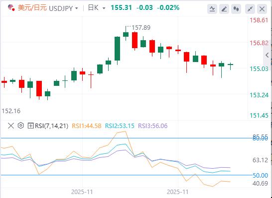 【XM外汇官网】：美元面临压力，美联储年终大戏即将上映(图3)