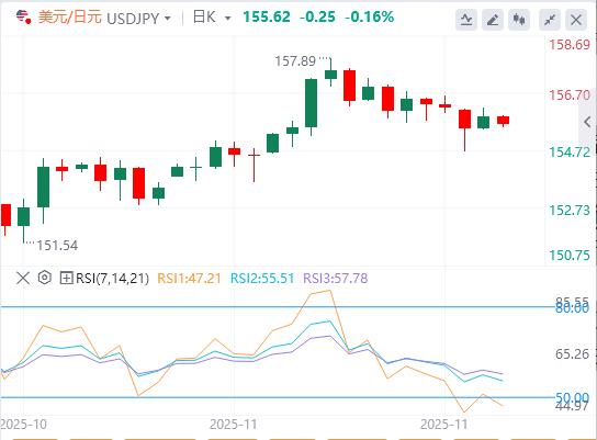 【XM外汇集团】：美元在关键数据发布前难以找到需求，美联储下周或降息(图3)