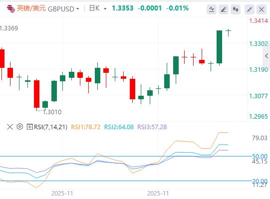 【XM外汇官网】：美元跌破99关口，美国数据走软(图2)