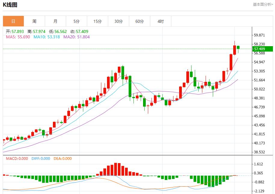 【XM外汇市场评论】:通胀数据搅动市场,12月2日现货黄金、白银、原油、外汇短线走势分析(图4) 【XM外汇市场评论】:通胀数据搅动市场,12月2日现货黄金、白银、原油、外汇短线走势分析(图4)