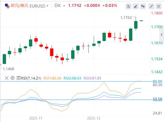 【XM外汇平台】：美元指数延续下跌趋势，美国就业数据低于预期(图2)