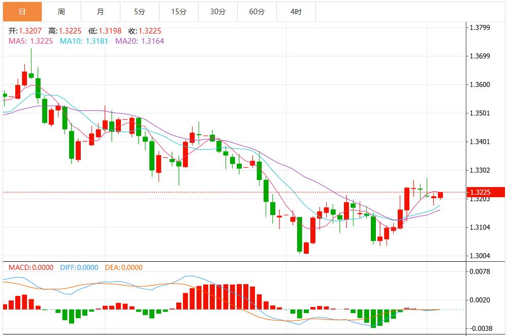 【XM外汇平台】：美元短期展望偏空，反弹尝试可能昙花一现 静待美国通胀数据(图3)