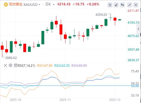 【XM外汇】：美元指数承压，特朗普预告明年初揭晓美联储“新掌门”(图4)