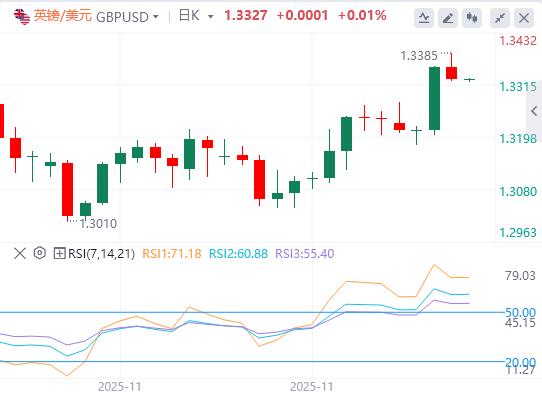 【XM外汇决策分析】：美初请数据创三年新低，日本央行12月加息几成定局(图3)