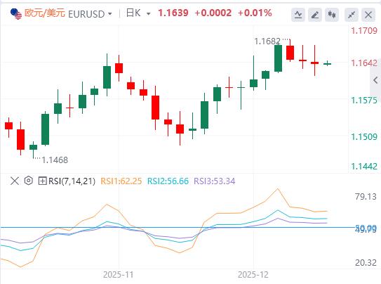 【XM外汇市场评论】:美元指数缓慢回升,特朗普将发布AI的单一规则行政令(图2) 【XM外汇市场评论】:美元指数缓慢回升,特朗普将发布AI的单一规则行政令(图2)
