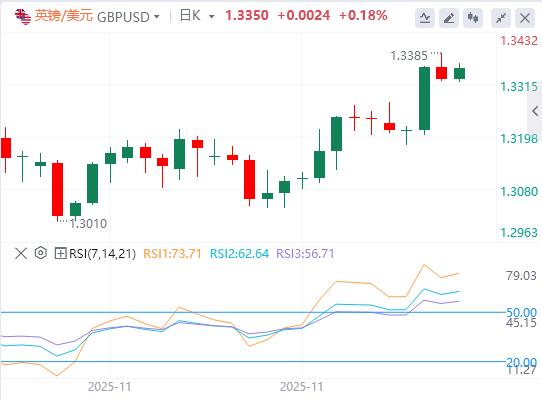 【XM外汇集团】:美元恢复动力,等待美国PCE数据以推动方向(图2) 【XM外汇集团】:美元恢复动力,等待美国PCE数据以推动方向(图2)