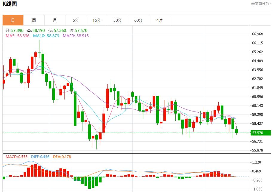 【XM外汇市场分析】：美联储鹰派罕见“亮剑”，12月12日现货黄金、白银、原油、外汇短线走势分析(图5)