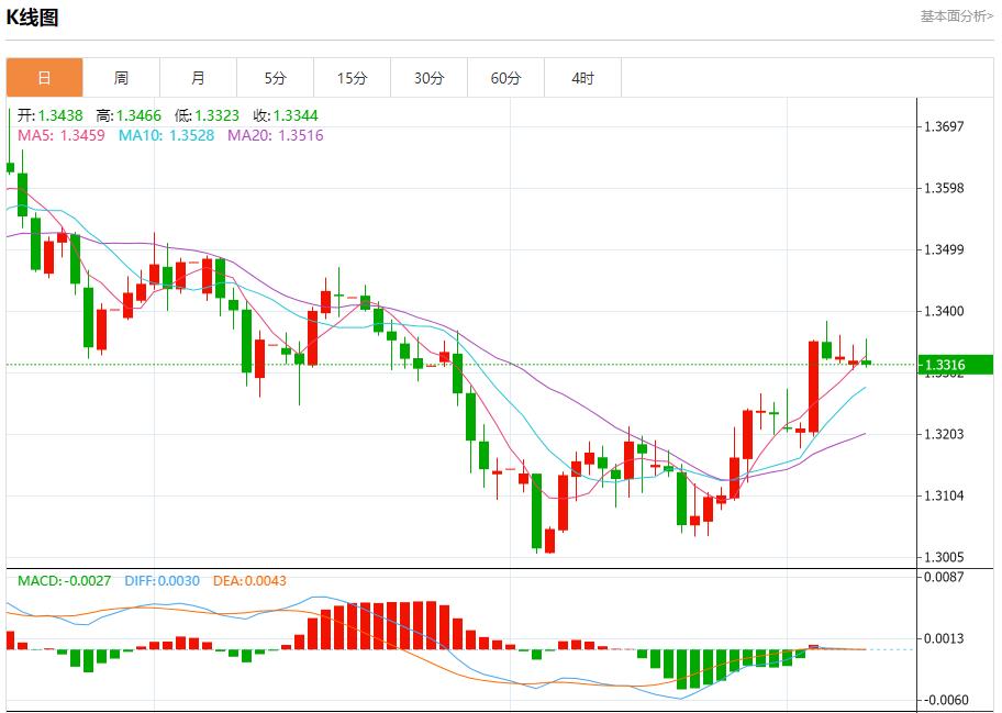 【XM外汇】:美国市场迎来关键一日,12月9日现货黄金、白银、原油、外汇短线走势分析(图2) 【XM外汇】:美国市场迎来关键一日,12月9日现货黄金、白银、原油、外汇短线走势分析(图2)