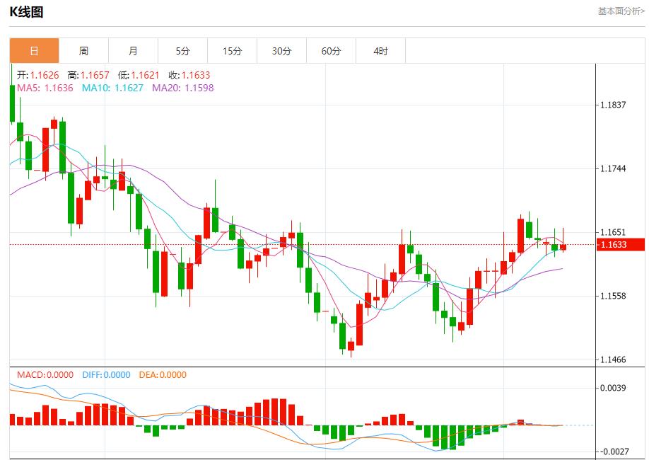 【XM外汇集团】:欧央行鹰声嘹亮,12月10日现货黄金、白银、原油、外汇短线走势分析(图1) 【XM外汇集团】:欧央行鹰声嘹亮,12月10日现货黄金、白银、原油、外汇短线走势分析(图1)