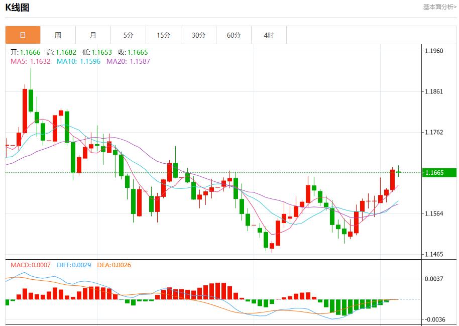 【XM外汇市场评论】：全球债市联动，12月4日现货黄金、白银、原油、外汇短线走势分析(图1)