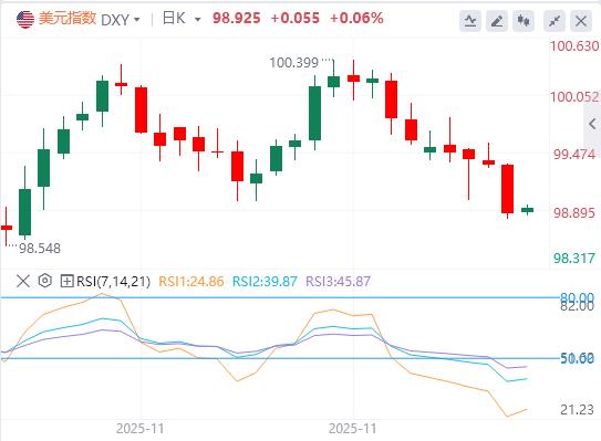 【XM外汇平台】:美国“小非农”爆冷,关注点转向美国就业数据(图1) 【XM外汇平台】:美国“小非农”爆冷,关注点转向美国就业数据(图1)