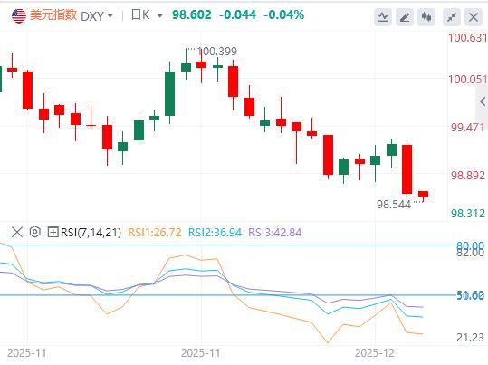 【XM外汇市场分析】：美联储如期降息25个基点，现货白银再创新高！(图1)