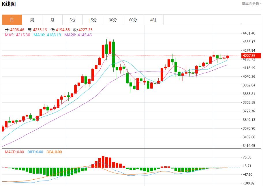 【XM外汇市场分析】：降息悬念杀回马枪，12月5日现货黄金、白银、原油、外汇短线走势分析(图3)
