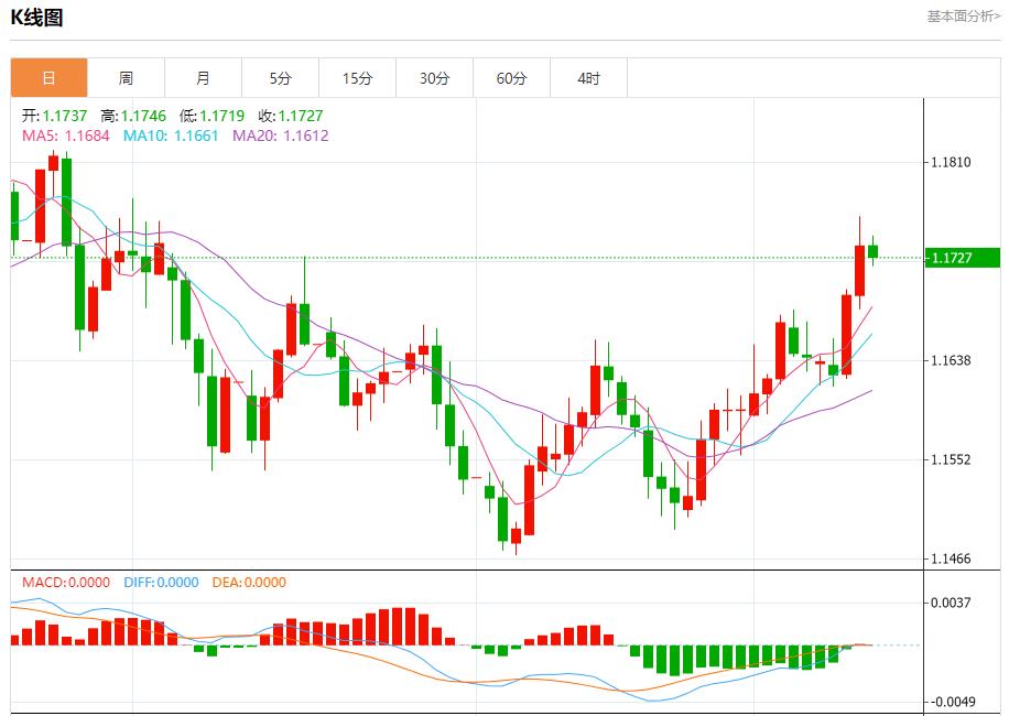【XM外汇市场分析】：美联储鹰派罕见“亮剑”，12月12日现货黄金、白银、原油、外汇短线走势分析(图1)
