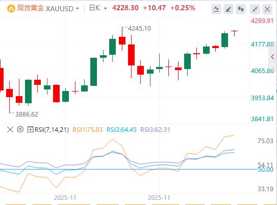【XM外汇官网】:美指徘徊在两周低点附近,白银刷新历史新高!(图4) 【XM外汇官网】:美指徘徊在两周低点附近,白银刷新历史新高!(图4)