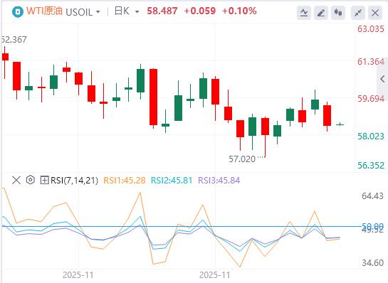 【XM外汇】：美元指数承压，特朗普预告明年初揭晓美联储“新掌门”(图5)
