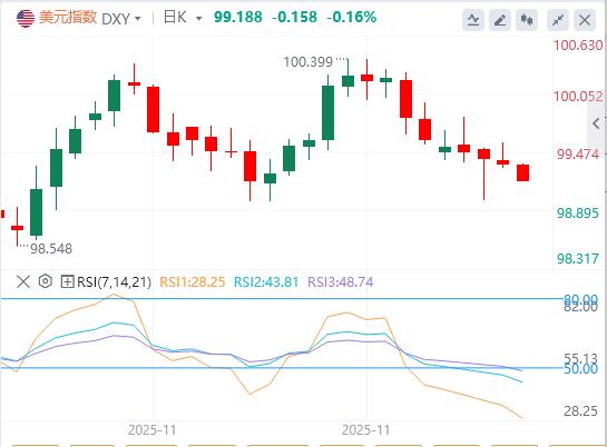 【XM外汇市场分析】：降息计价已达九成，滞胀信号闪现 美联储会否突现范式突变？(图1)