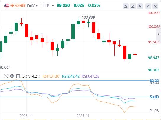 【XM外汇决策分析】：美初请数据创三年新低，日本央行12月加息几成定局(图1)