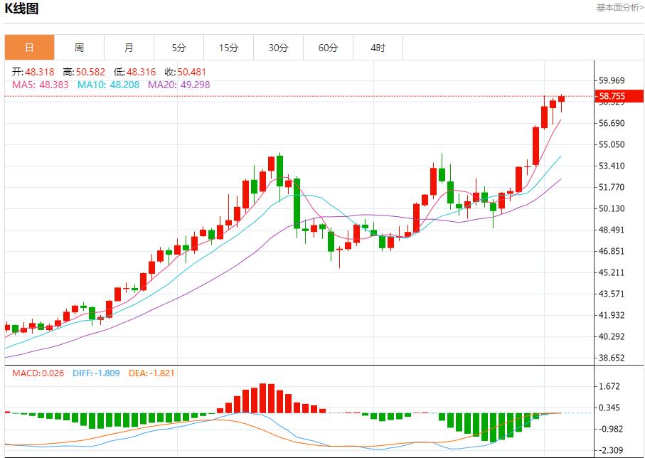 【XM外汇】:美联储内部分歧空前,12月3日现货黄金、白银、原油、外汇短线走势分析(图4) 【XM外汇】:美联储内部分歧空前,12月3日现货黄金、白银、原油、外汇短线走势分析(图4)