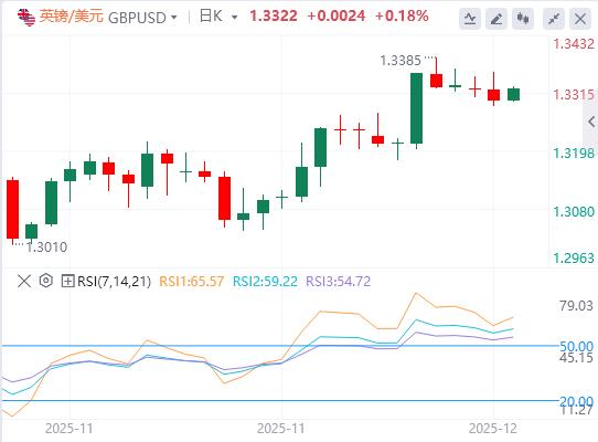 【XM外汇市场评论】:2025年最终或以鹰派降息收尾(图2) 【XM外汇市场评论】:2025年最终或以鹰派降息收尾(图2)