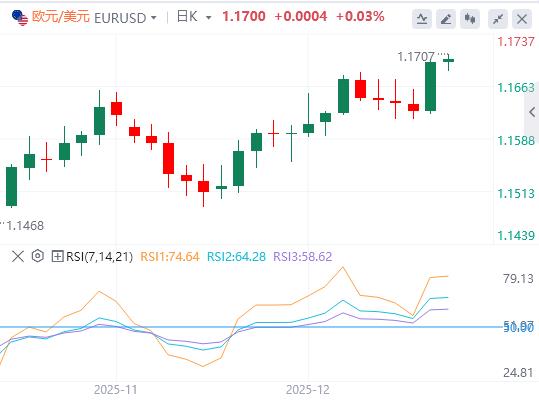 【XM外汇市场分析】:鲍威尔不够鹰、甲骨文抢尽美联储降息风头!美国数据成为焦点(图1) 【XM外汇市场分析】:鲍威尔不够鹰、甲骨文抢尽美联储降息风头!美国数据成为焦点(图1)