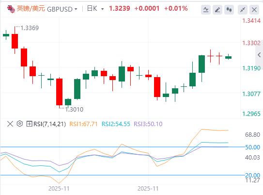 【XM外汇官网】:美指徘徊在两周低点附近,白银刷新历史新高!(图3) 【XM外汇官网】:美指徘徊在两周低点附近,白银刷新历史新高!(图3)