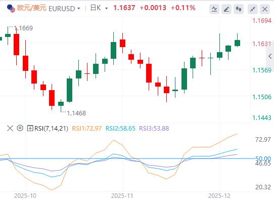 【XM外汇集团】：美元在关键数据发布前难以找到需求，美联储下周或降息(图1)