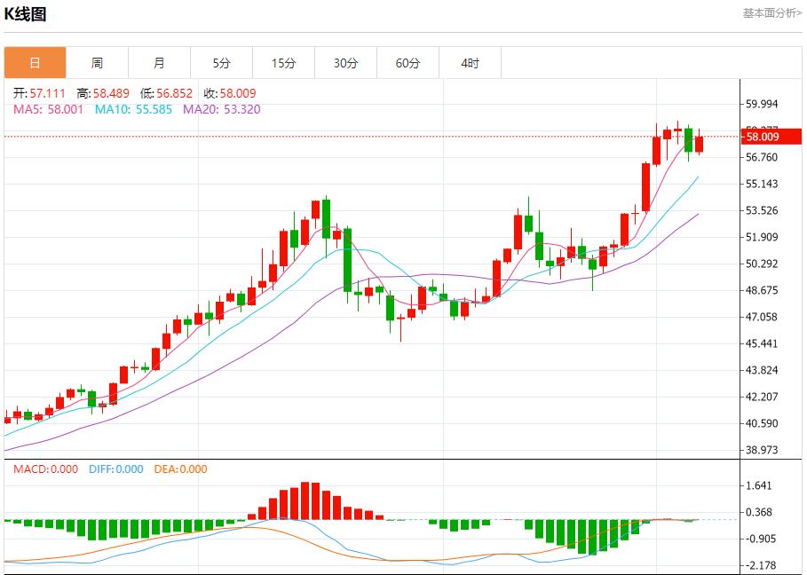 【XM外汇市场分析】：降息悬念杀回马枪，12月5日现货黄金、白银、原油、外汇短线走势分析(图4)