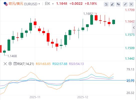 【XM外汇市场评论】:2025年最终或以鹰派降息收尾(图1) 【XM外汇市场评论】:2025年最终或以鹰派降息收尾(图1)