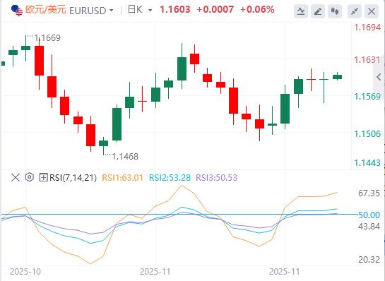 【XM外汇官网】:美指徘徊在两周低点附近,白银刷新历史新高!(图2) 【XM外汇官网】:美指徘徊在两周低点附近,白银刷新历史新高!(图2)