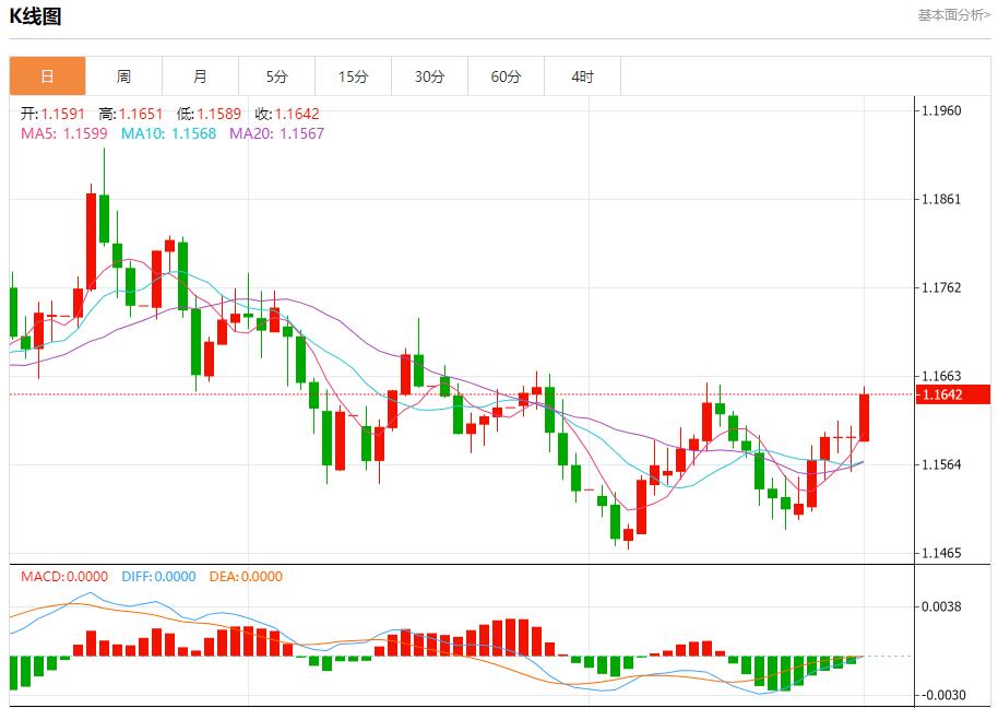 【XM外汇决策分析】:OPEC+祭出新铁腕,12月1日现货黄金、白银、原油、外汇短线走势分析(图1) 【XM外汇决策分析】:OPEC+祭出新铁腕,12月1日现货黄金、白银、原油、外汇短线走势分析(图1)