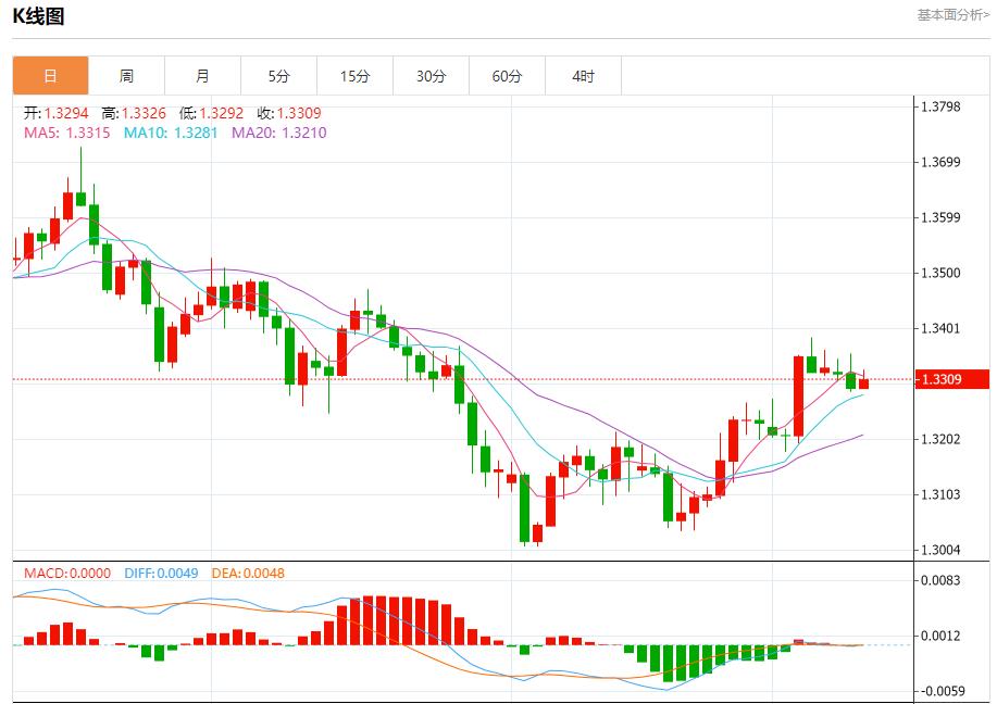 【XM外汇集团】:欧央行鹰声嘹亮,12月10日现货黄金、白银、原油、外汇短线走势分析(图2) 【XM外汇集团】:欧央行鹰声嘹亮,12月10日现货黄金、白银、原油、外汇短线走势分析(图2)