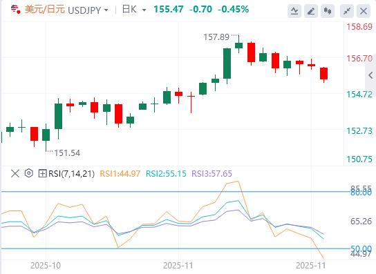 【XM外汇决策分析】:12月开局风险大溃败!日本发出迄今最清晰加息信号(图3) 【XM外汇决策分析】:12月开局风险大溃败!日本发出迄今最清晰加息信号(图3)