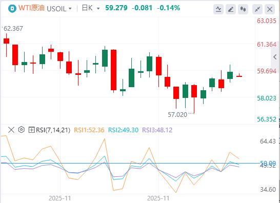 【XM外汇市场评论】：美元指数维持弱势，美英就药品定价达成原则性协议(图5)
