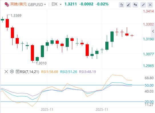 【XM外汇决策分析】：外汇市场低迷，关注欧盟通胀数据(图2)