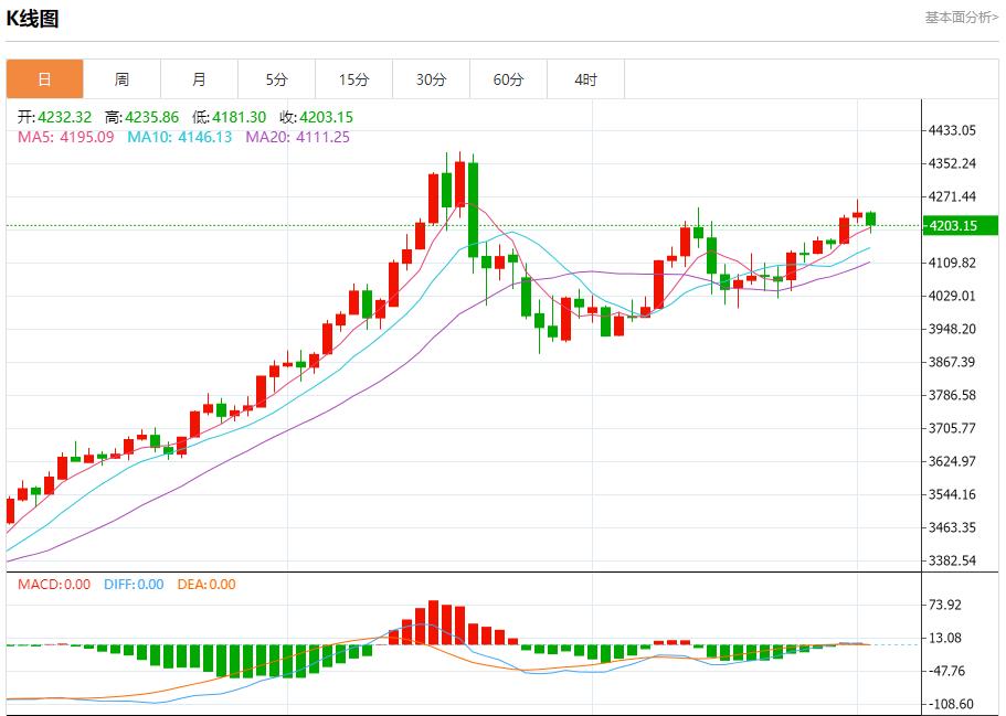 【XM外汇市场评论】:通胀数据搅动市场,12月2日现货黄金、白银、原油、外汇短线走势分析(图3) 【XM外汇市场评论】:通胀数据搅动市场,12月2日现货黄金、白银、原油、外汇短线走势分析(图3)