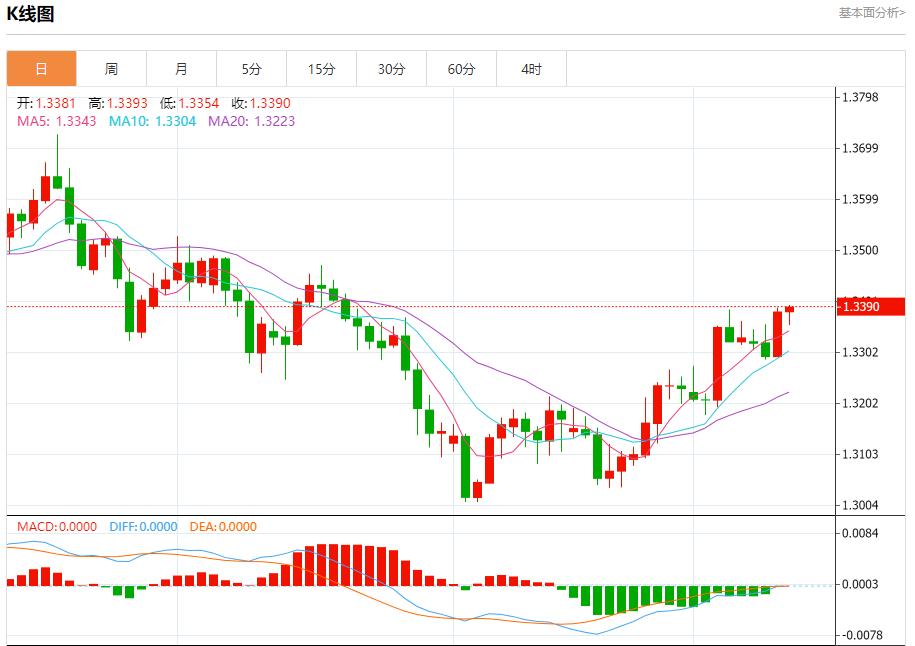 【XM Group】：美联储内部分歧加剧，12月11日现货黄金、白银、原油、外汇短线走势分析(图2)