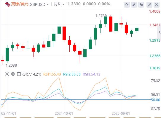 【XM外汇平台】：美联储引爆全球，黄金原油紧盯局势！日本大变脸，白银首触59美元(图3)