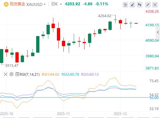 【XM外汇决策分析】：美初请数据创三年新低，日本央行12月加息几成定局(图5)