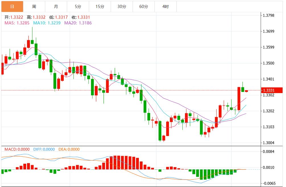 【XM外汇决策分析】：降息风暴席卷全球，美联储领衔 美元指数承压(图3)