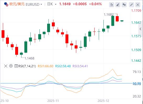【XM外汇决策分析】：美初请数据创三年新低，日本央行12月加息几成定局(图2)